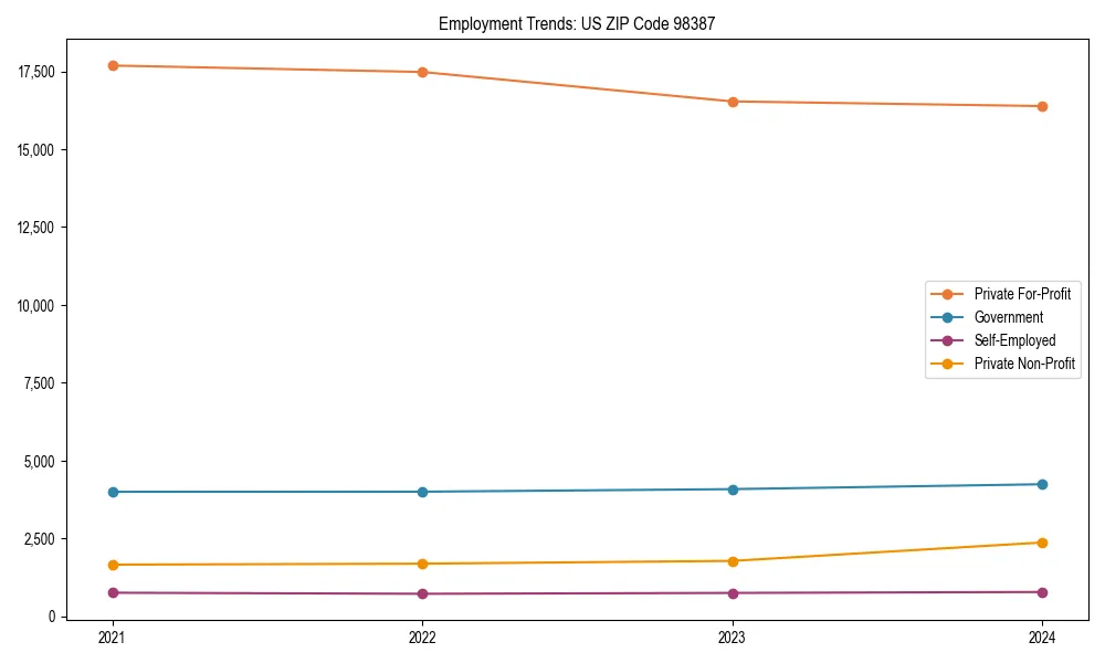 Long-term employment trends in 