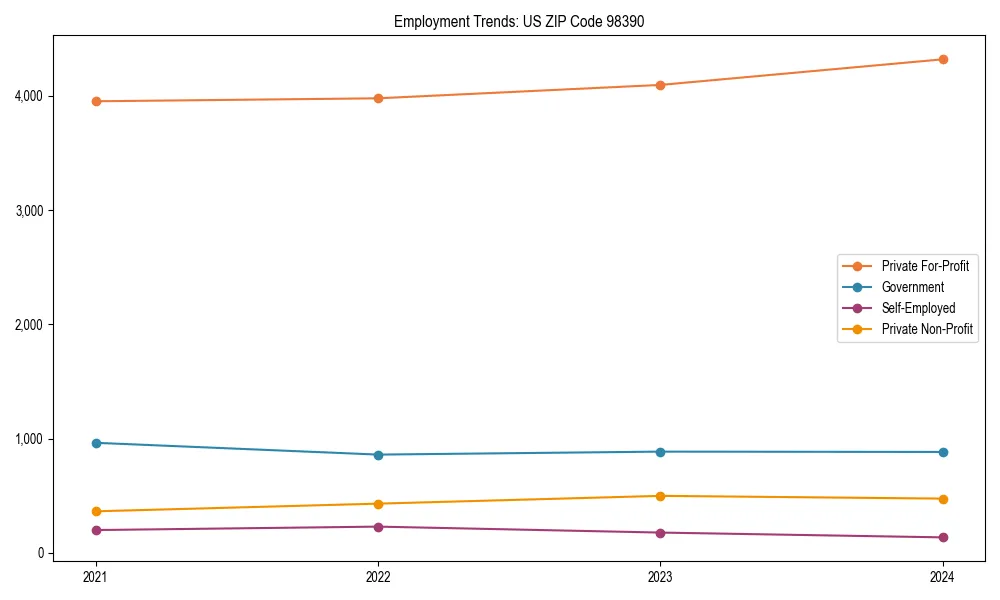 Long-term employment trends in 