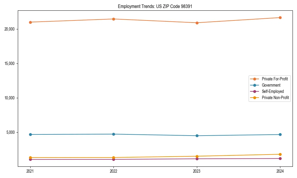 Long-term employment trends in 