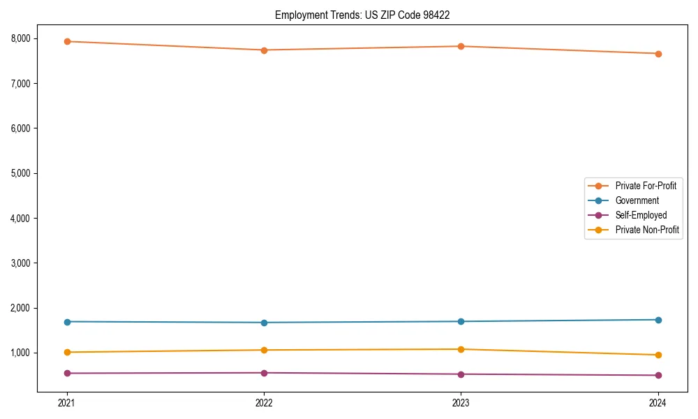 Long-term employment trends in 