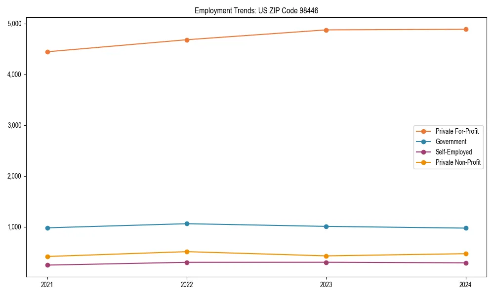 Long-term employment trends in 