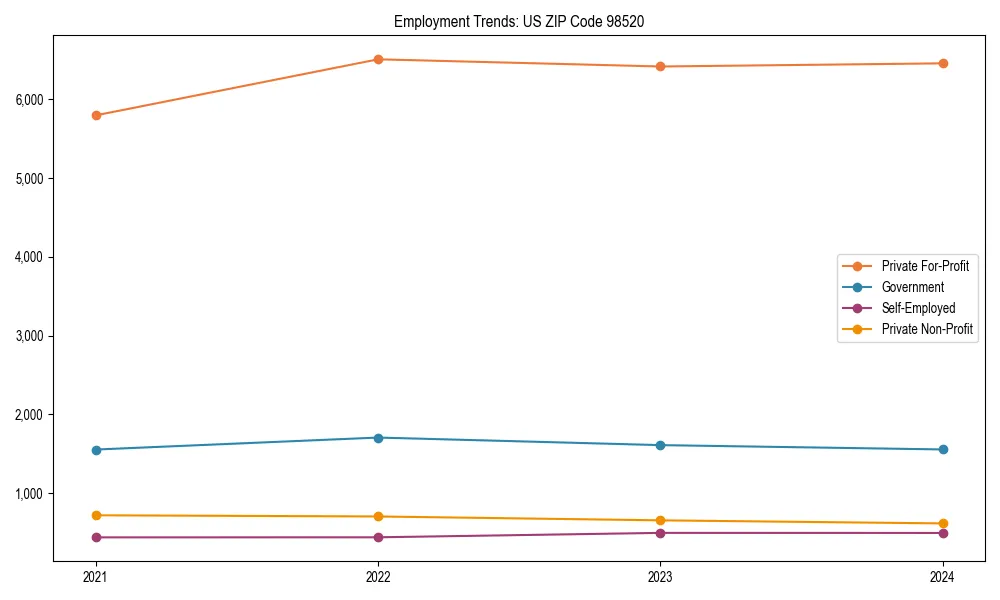 Long-term employment trends in 