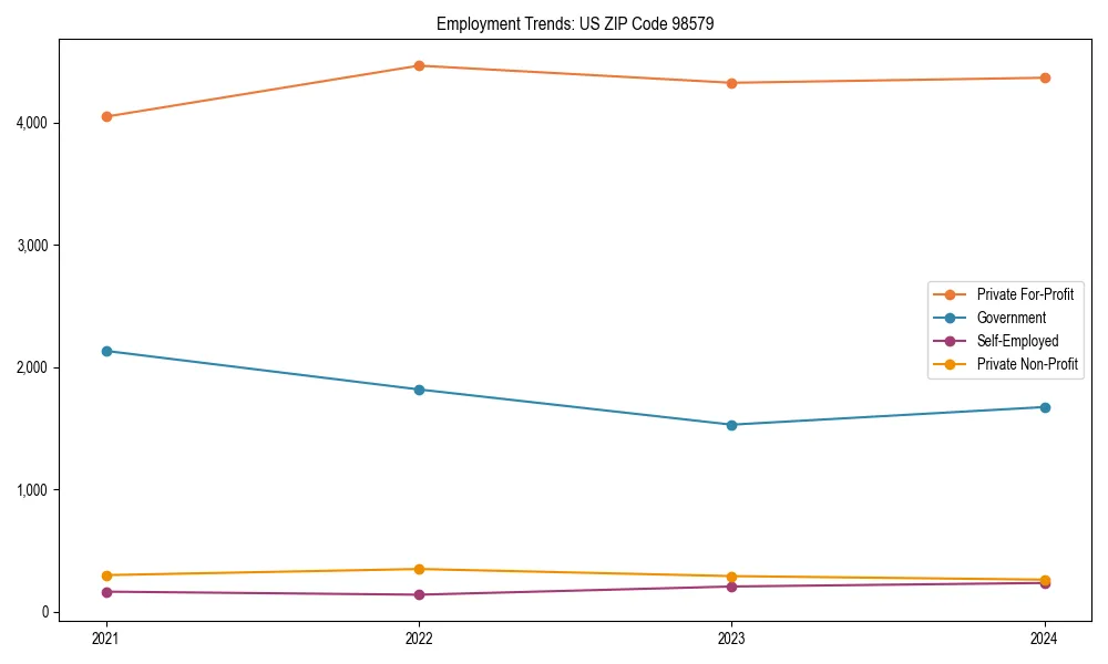 Long-term employment trends in 