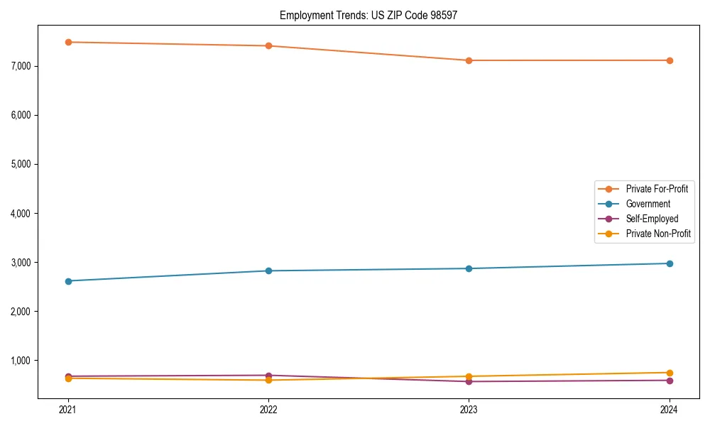 Long-term employment trends in 