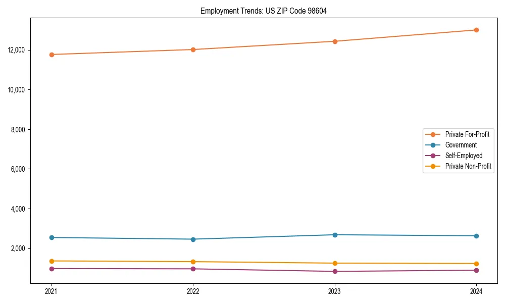 Long-term employment trends in 