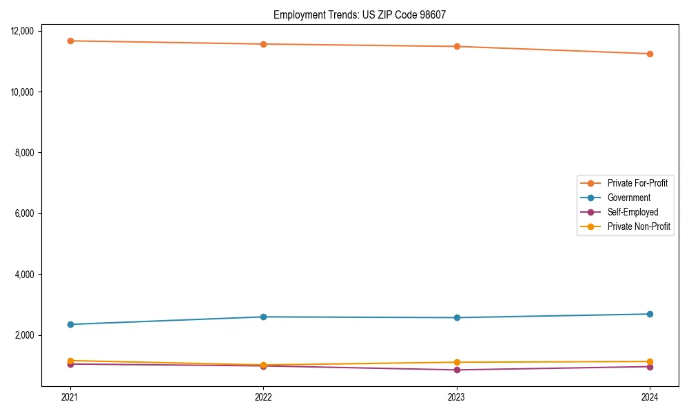 Long-term employment trends in 