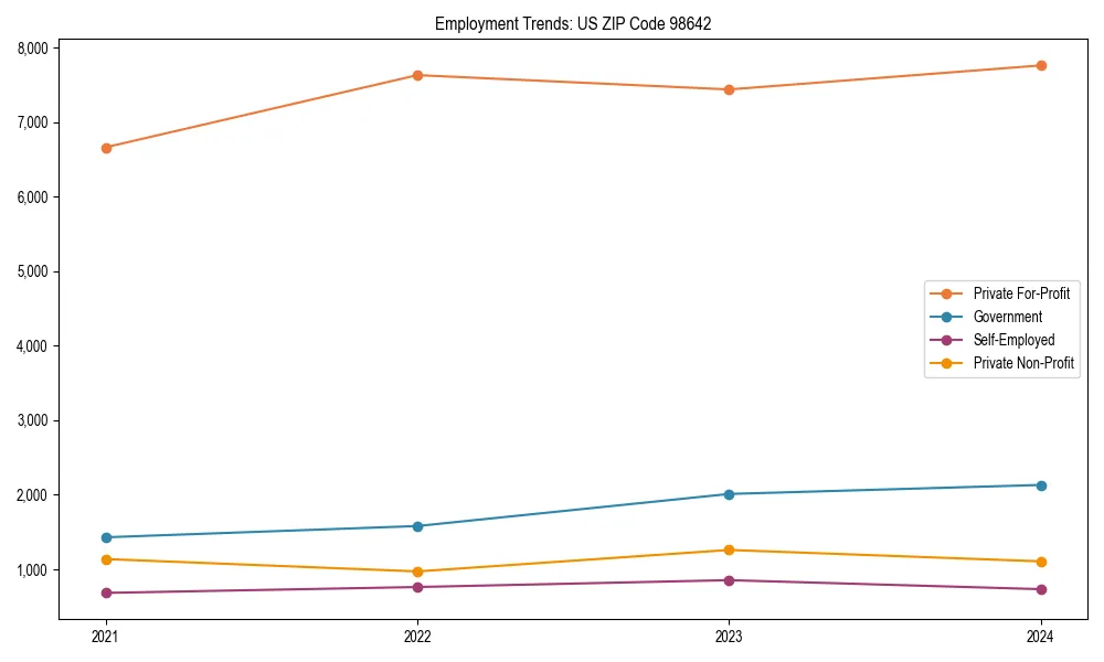 Long-term employment trends in 