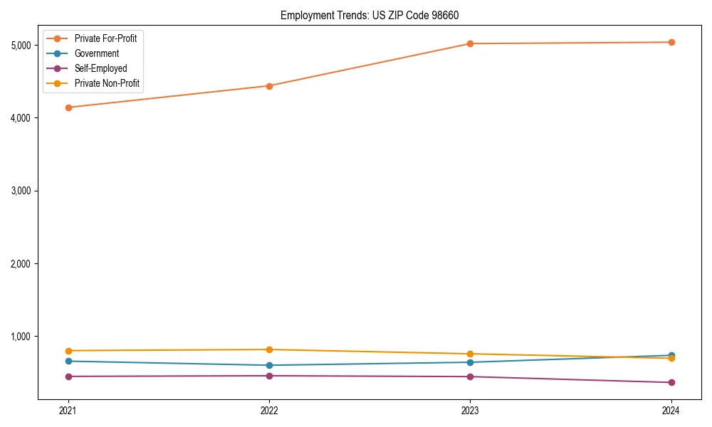 Long-term employment trends in 