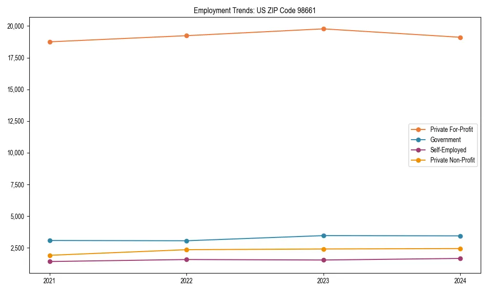 Long-term employment trends in 