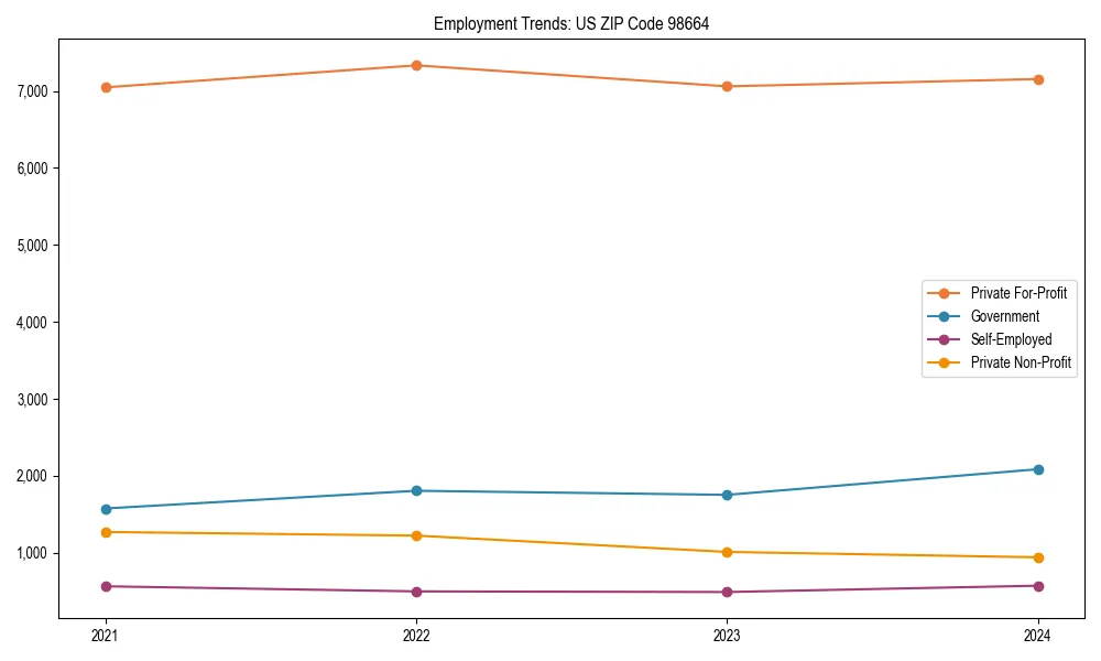 Long-term employment trends in 