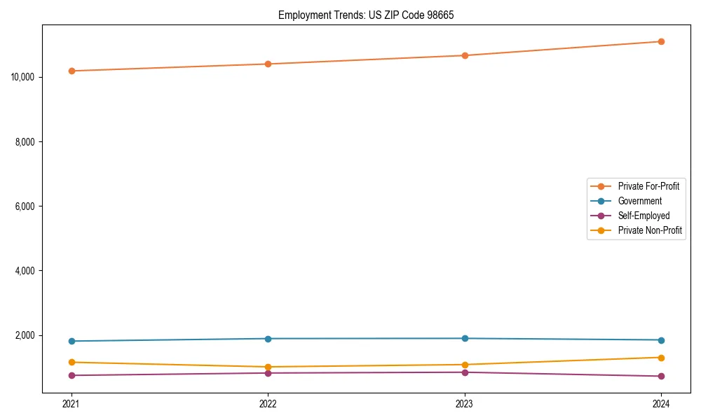 Long-term employment trends in 