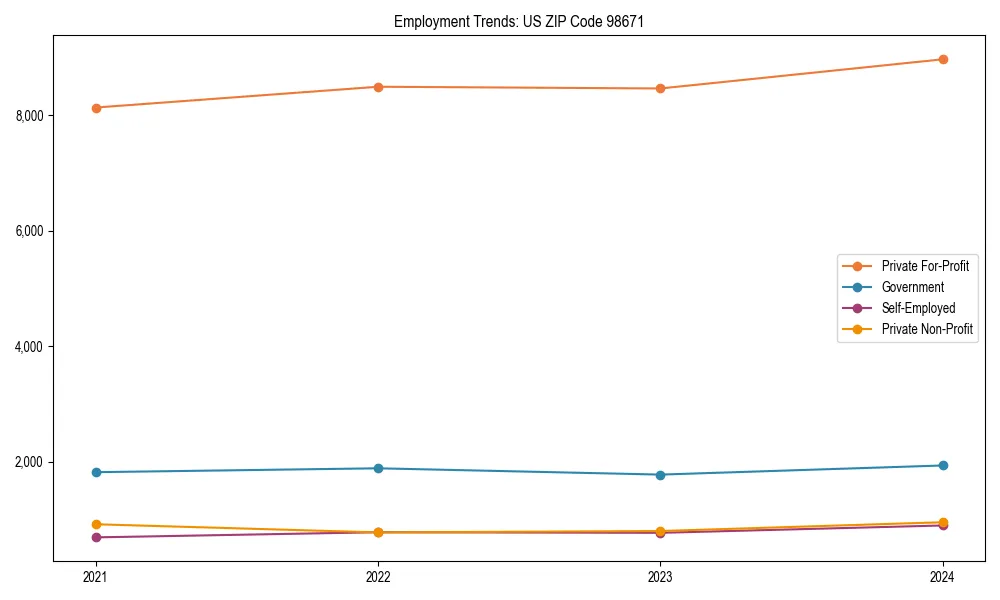 Long-term employment trends in 
