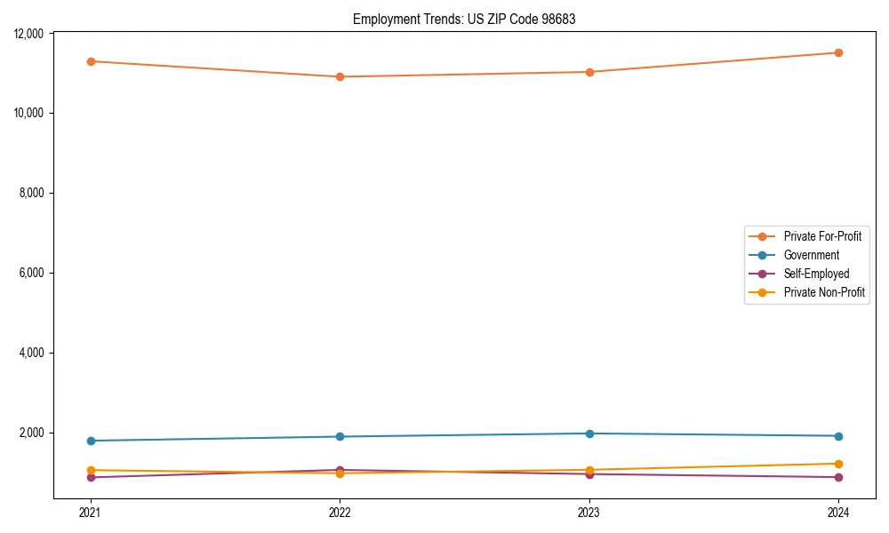 Long-term employment trends in 