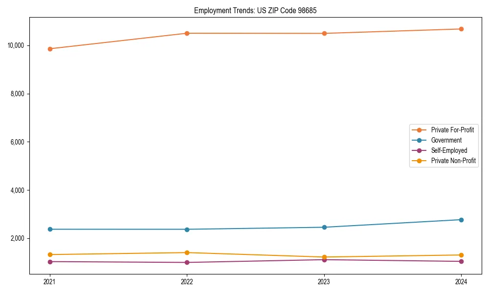 Long-term employment trends in 