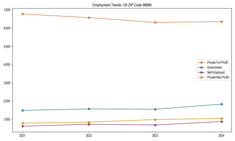 Long-term employment trends in 