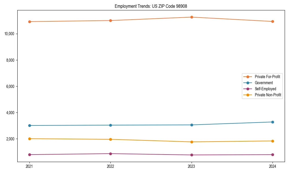 Long-term employment trends in 