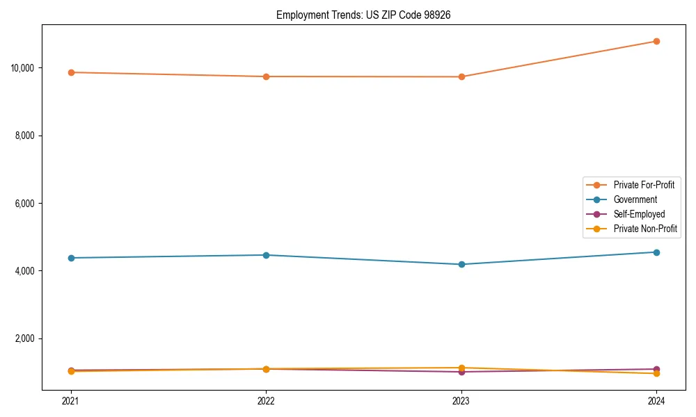 Long-term employment trends in 