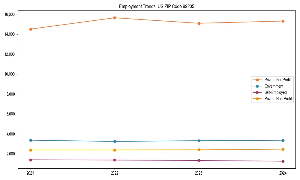 Long-term employment trends in 