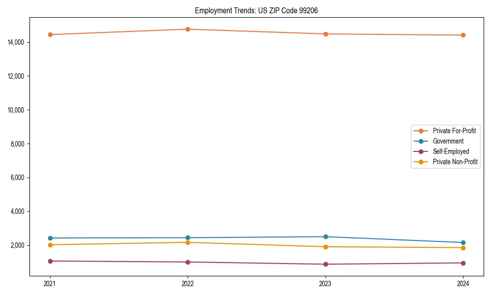 Long-term employment trends in 