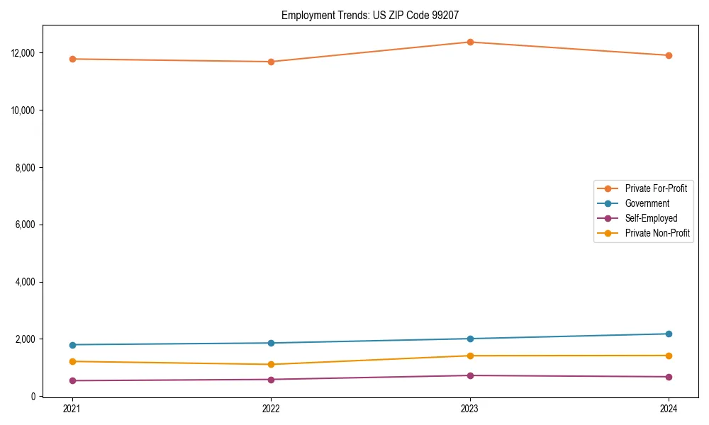 Long-term employment trends in 