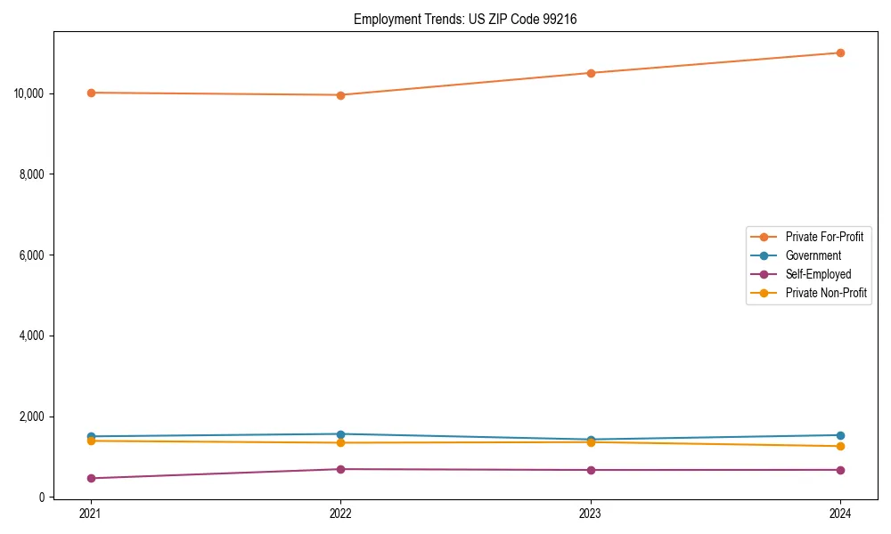 Long-term employment trends in 