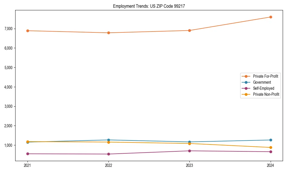 Long-term employment trends in 