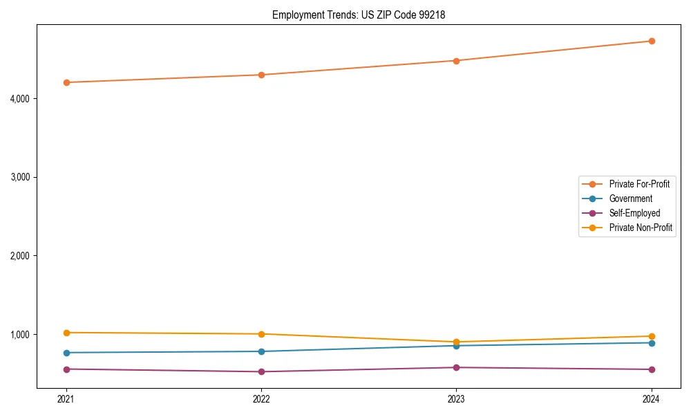 Long-term employment trends in 