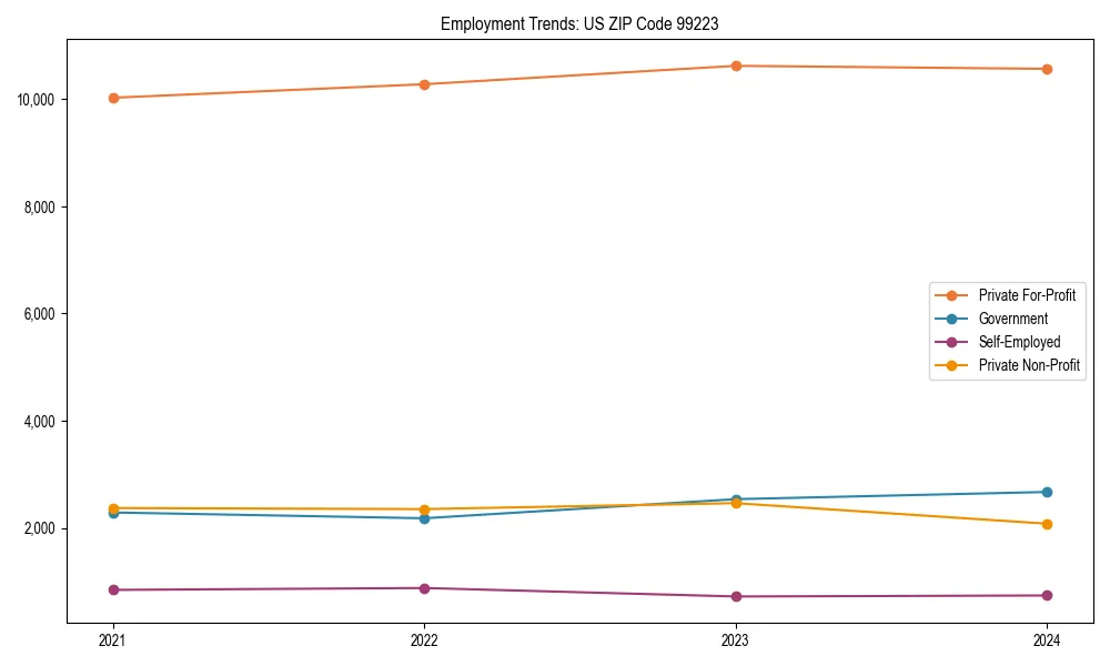 Long-term employment trends in 