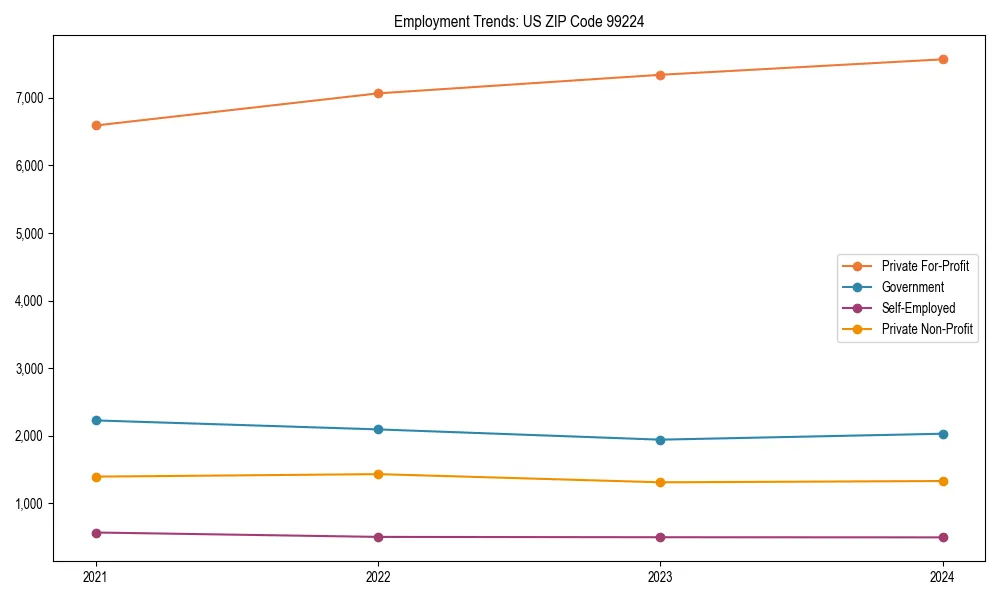 Long-term employment trends in 