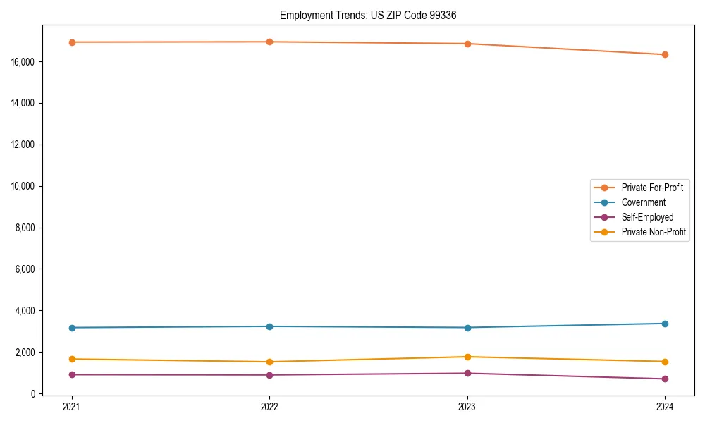 Long-term employment trends in 