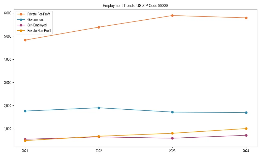 Long-term employment trends in 