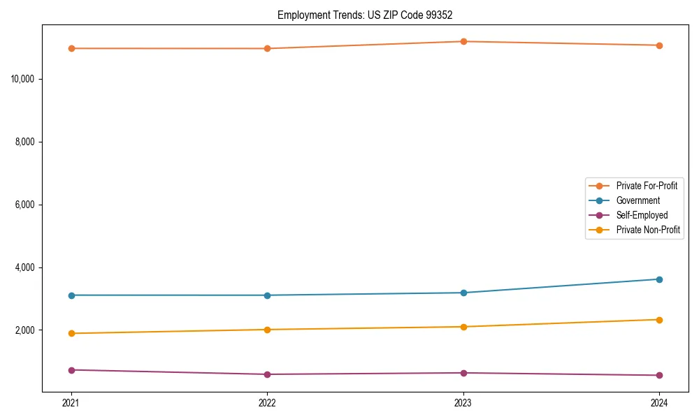 Long-term employment trends in 