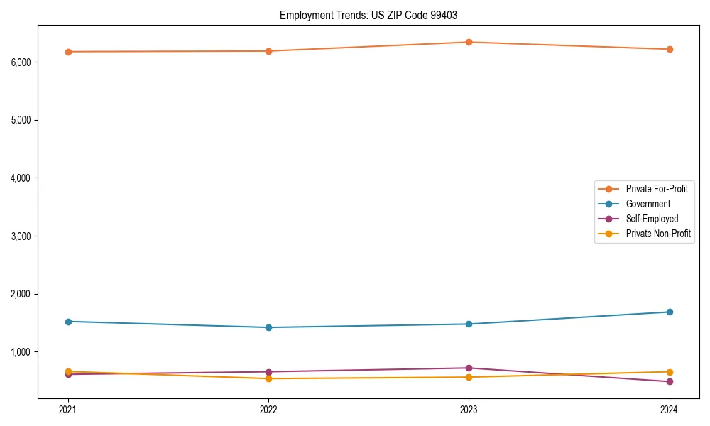 Long-term employment trends in 