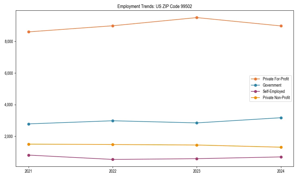 Long-term employment trends in 