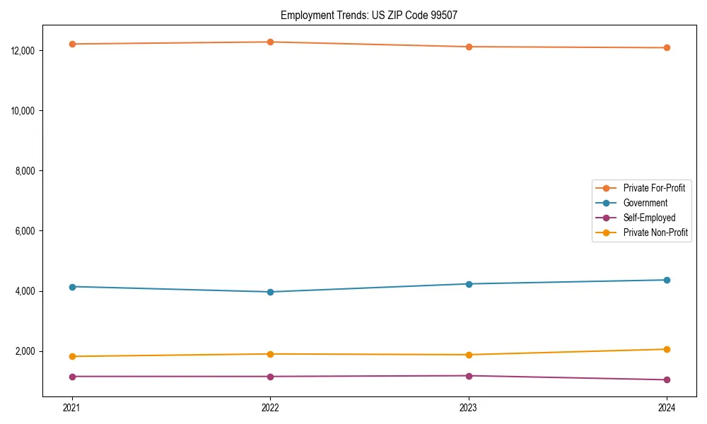 Long-term employment trends in 