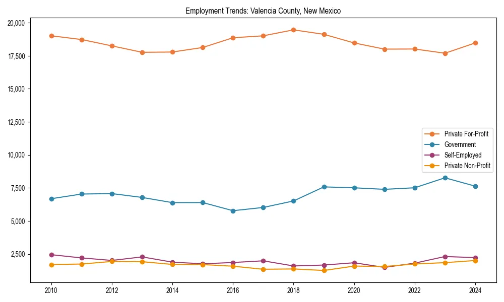 Long-term employment trends in 