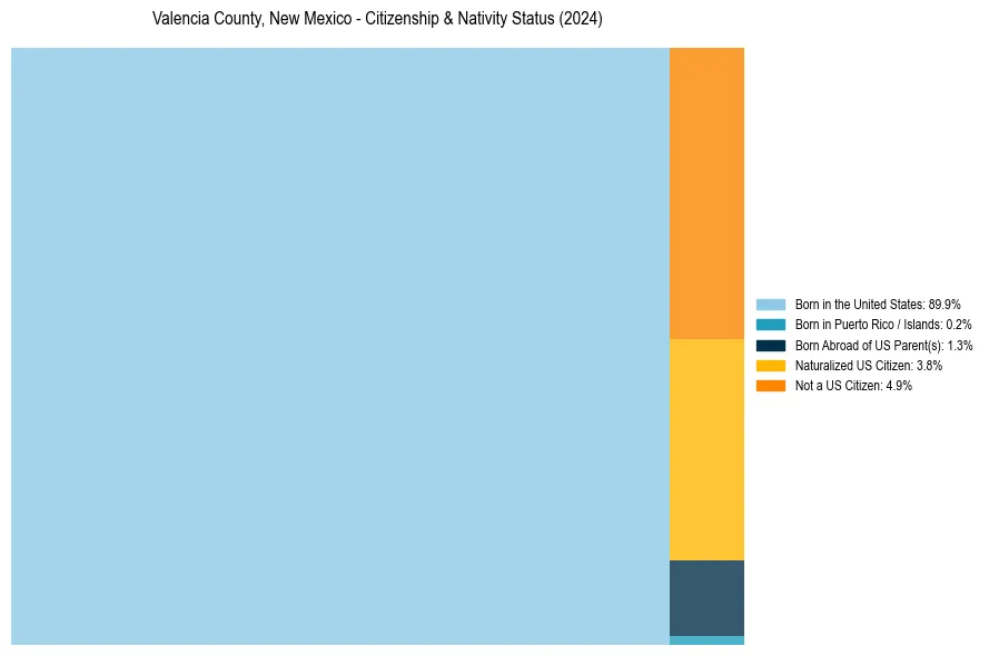 Nativity Treemap for 