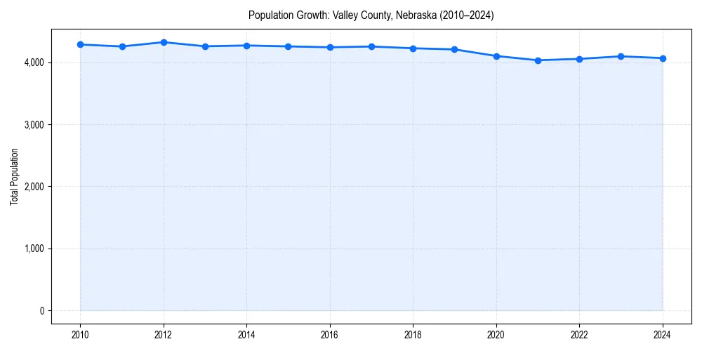 Population trends in 
