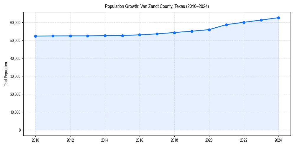 Population trends in 