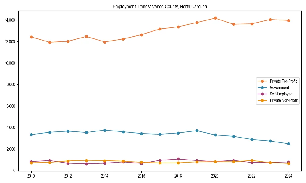 Long-term employment trends in 
