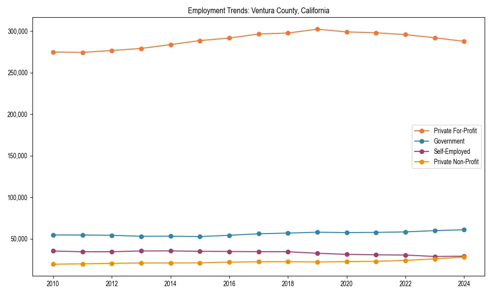 Long-term employment trends in 