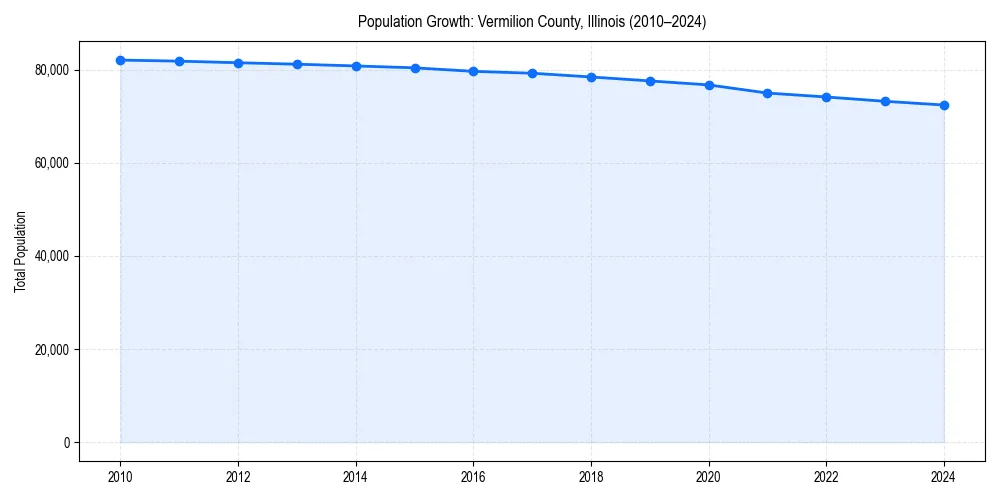 Population trends in 