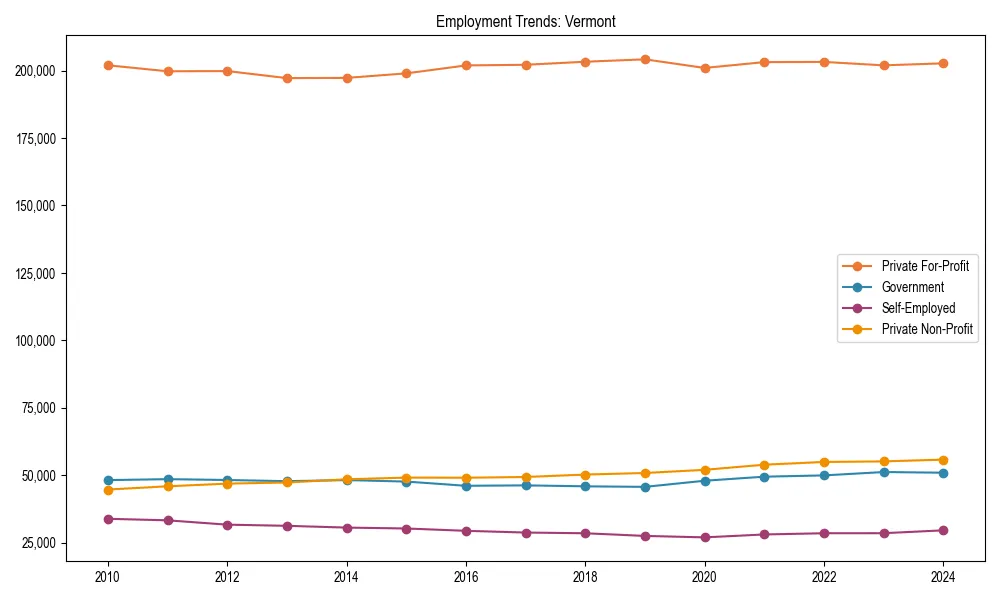 Long-term employment trends in 