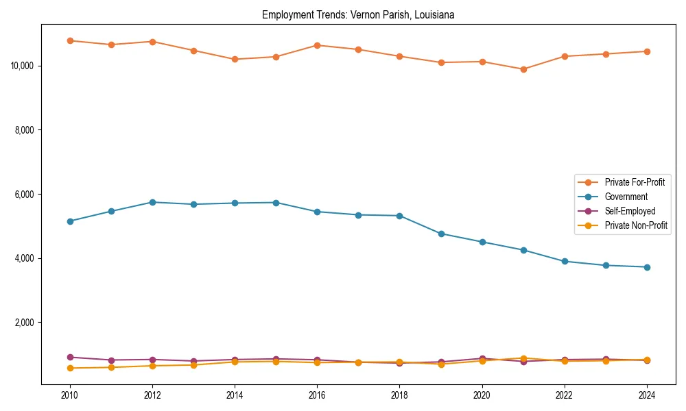 Long-term employment trends in 