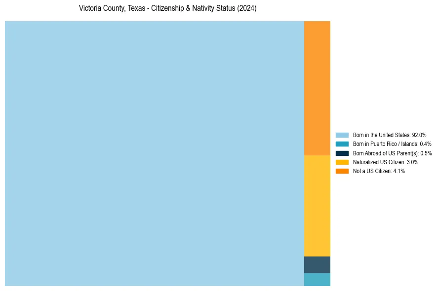 Nativity Treemap for 