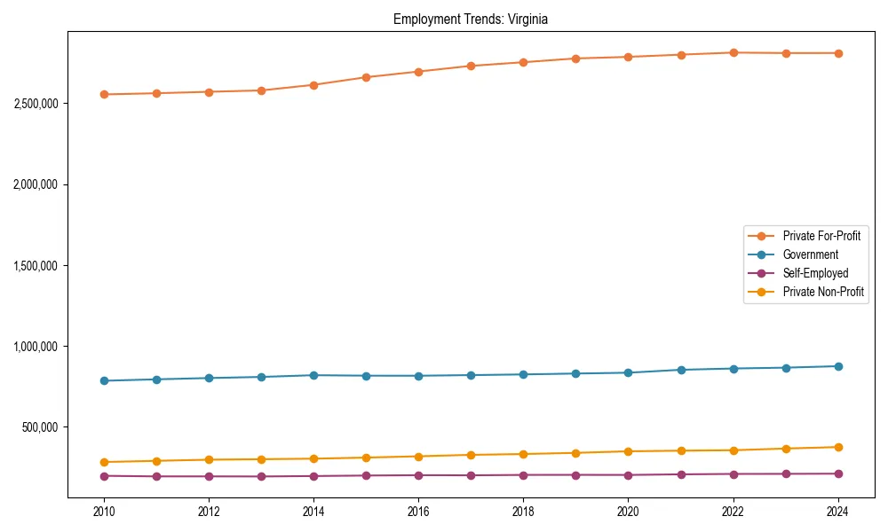 Long-term employment trends in 