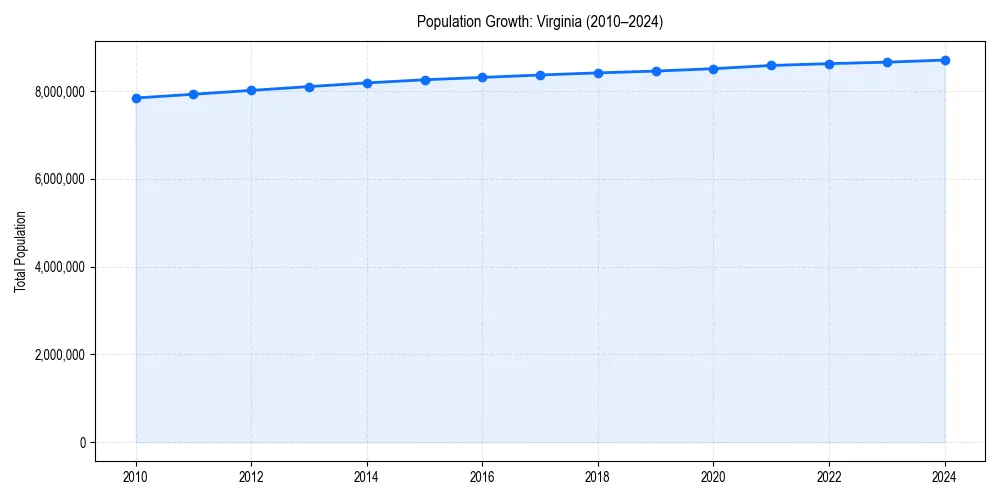 Population trends in 