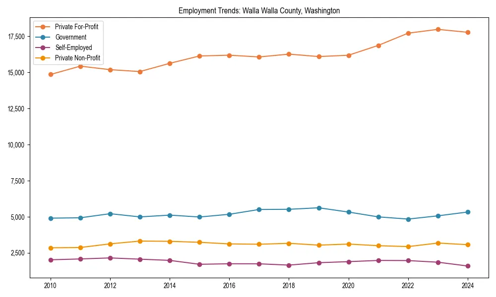 Long-term employment trends in 