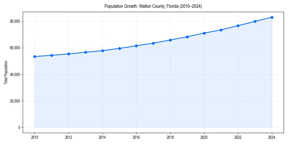 Population trends in 