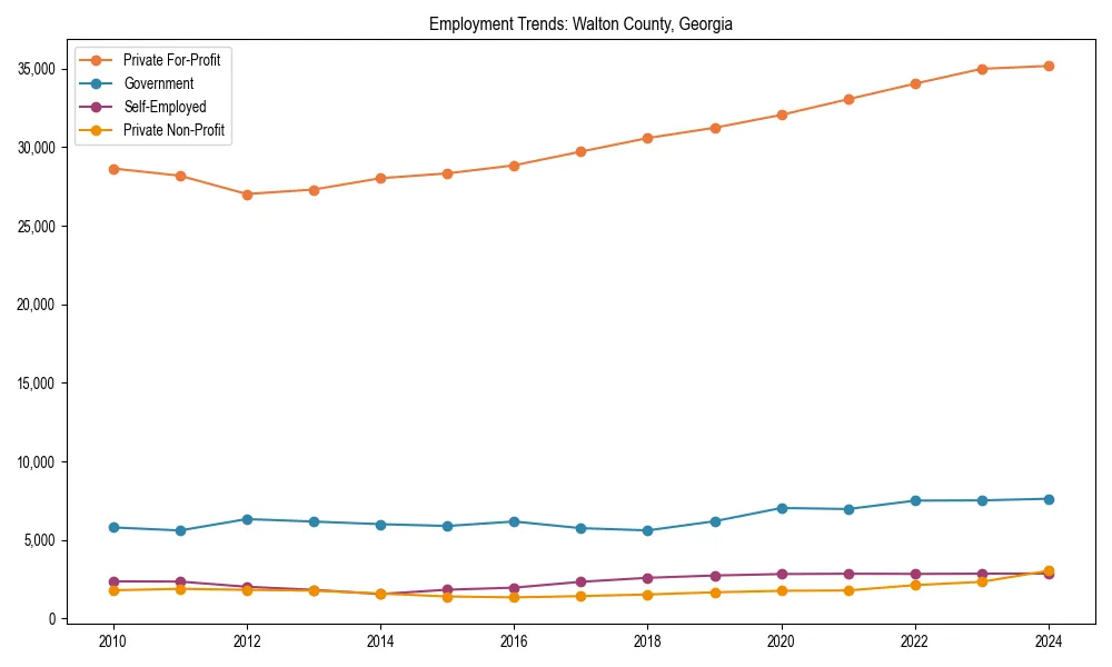 Long-term employment trends in 